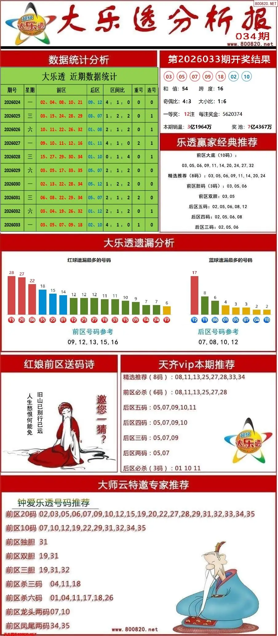 大乐透分析报