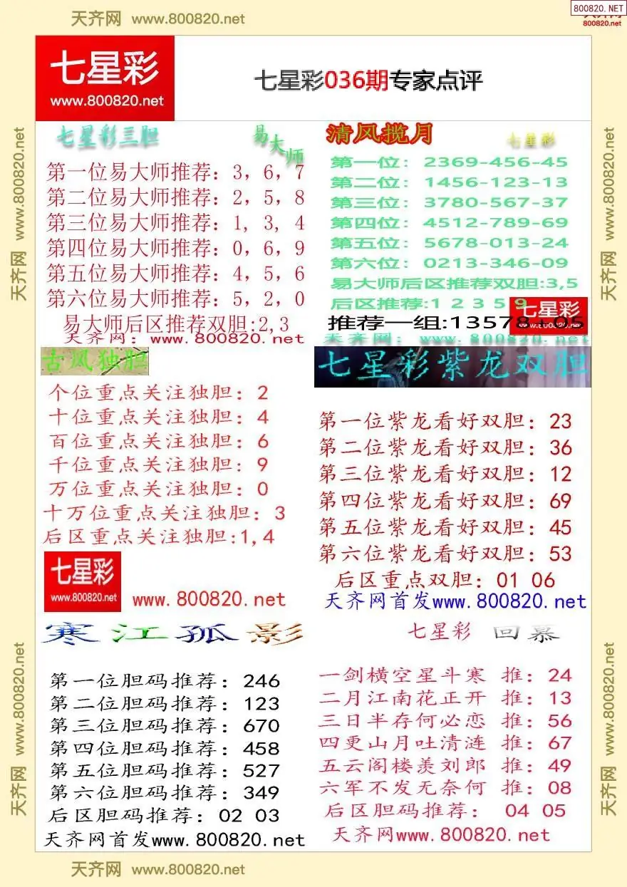 七星彩专家点评