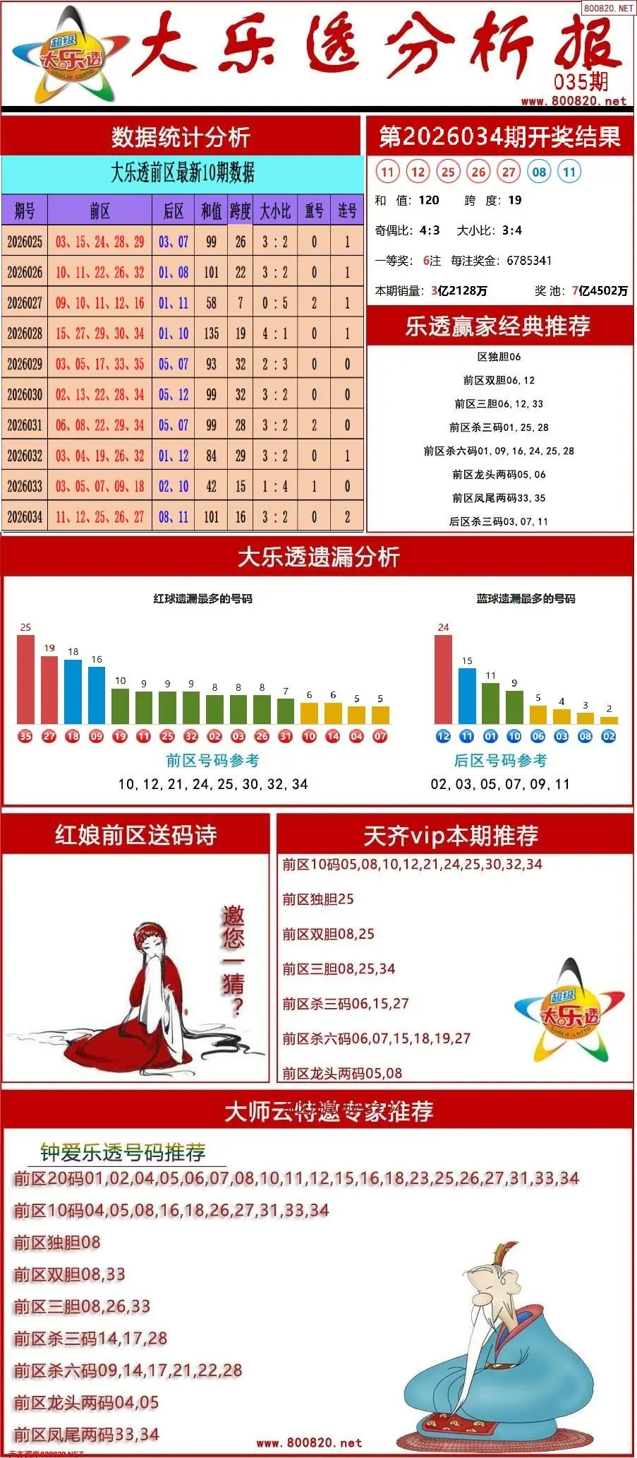 大乐透分析报