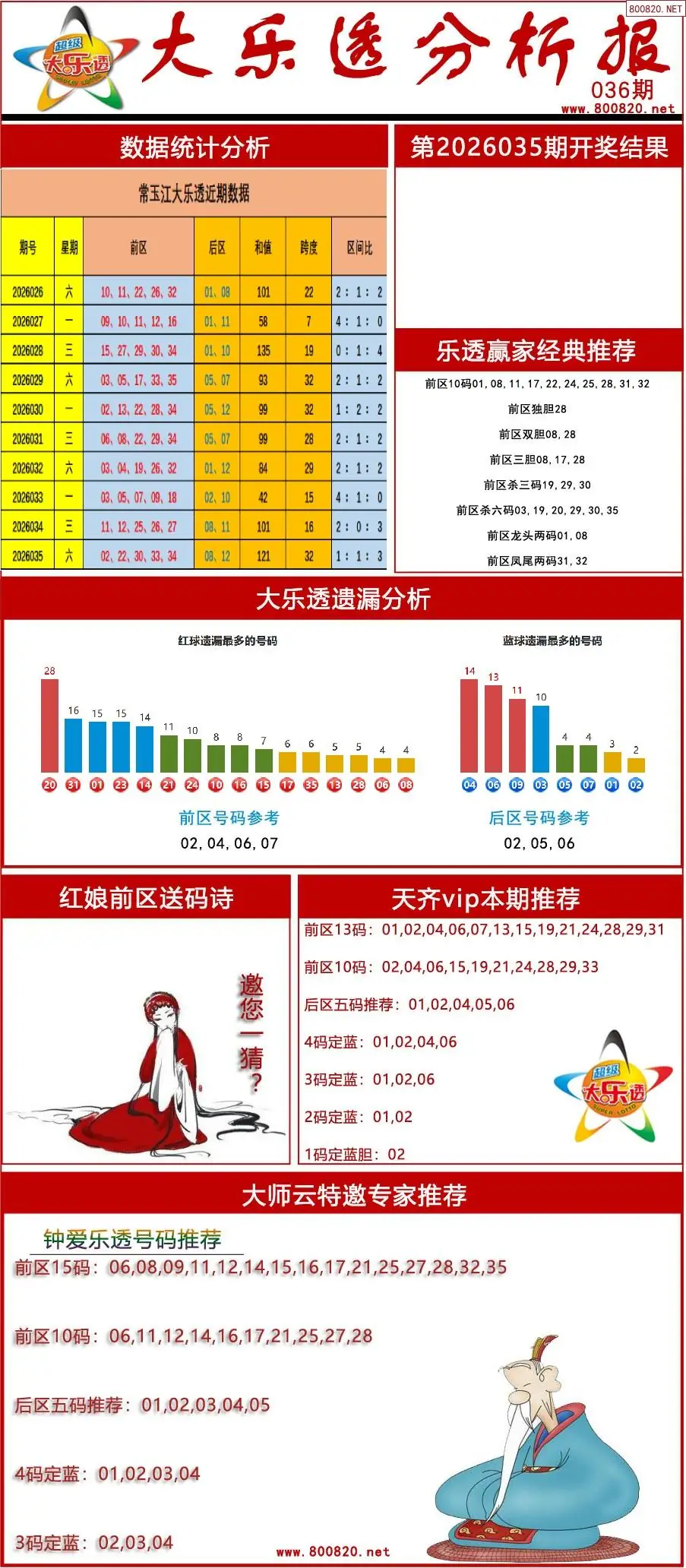 大乐透分析报
