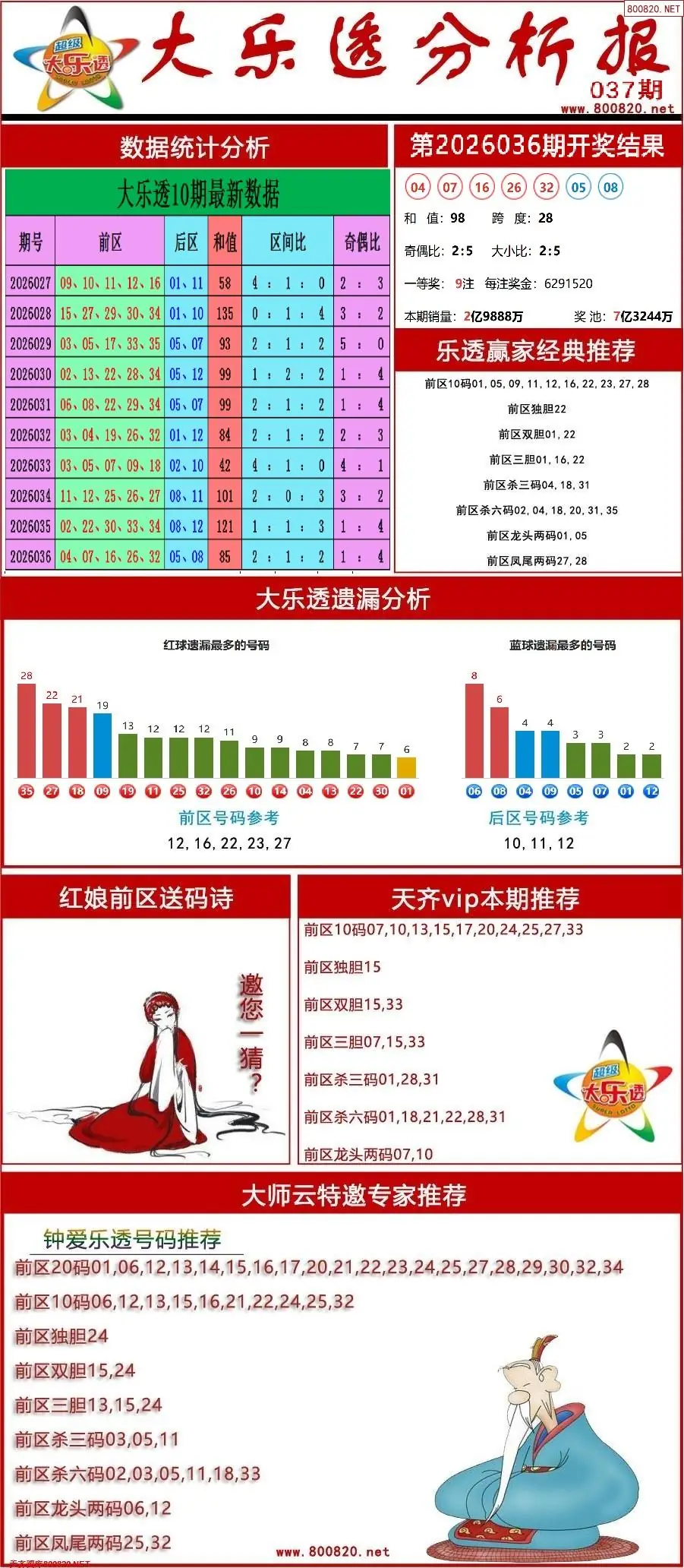 大乐透分析报