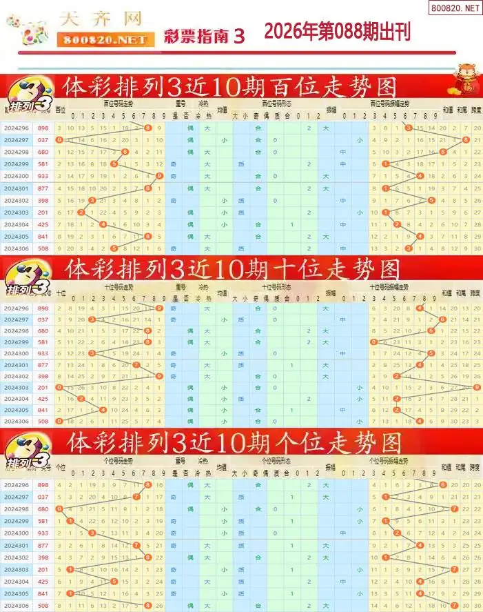 排列三彩票指南3