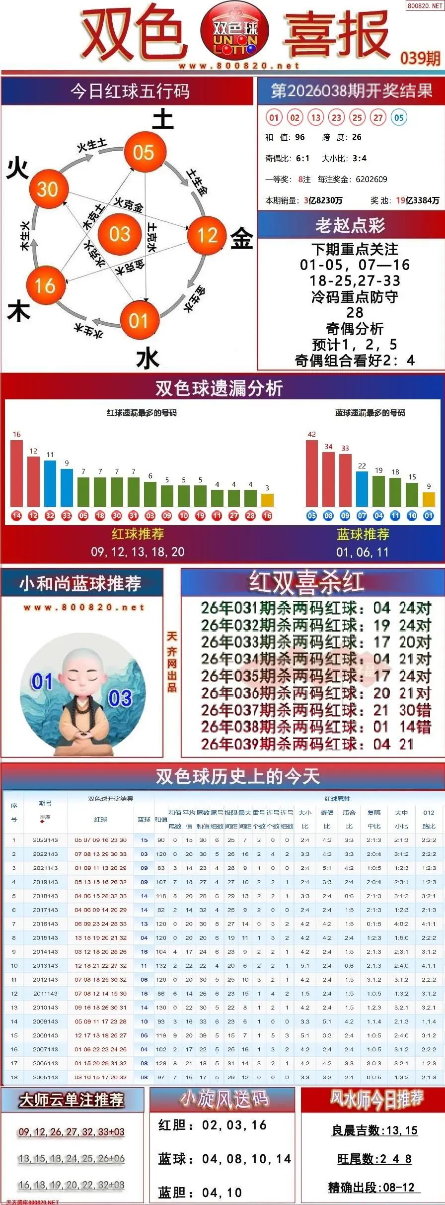 双色球双色喜报