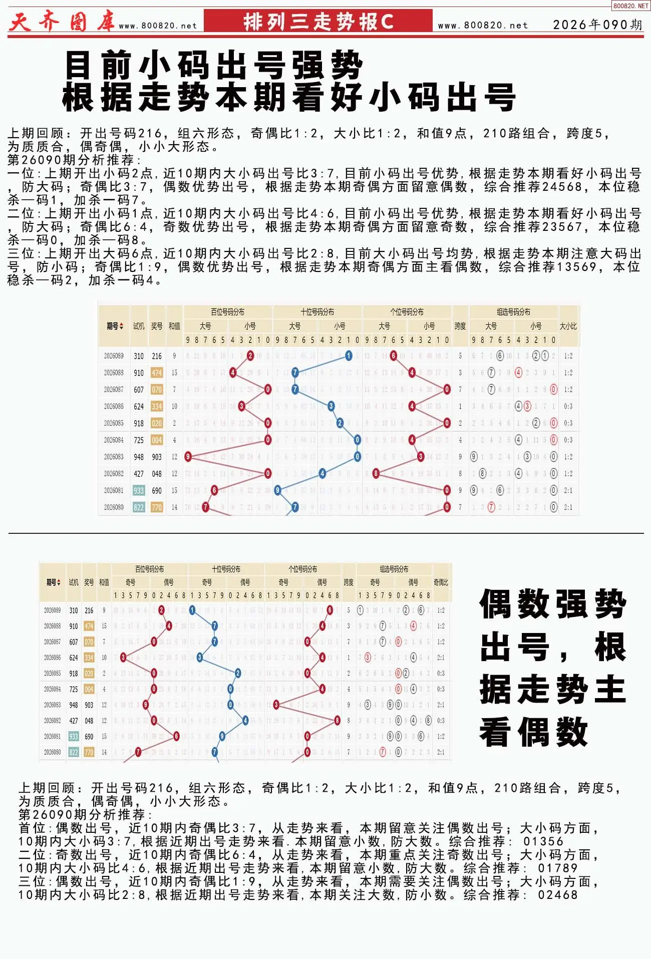 体彩排列三走势报C