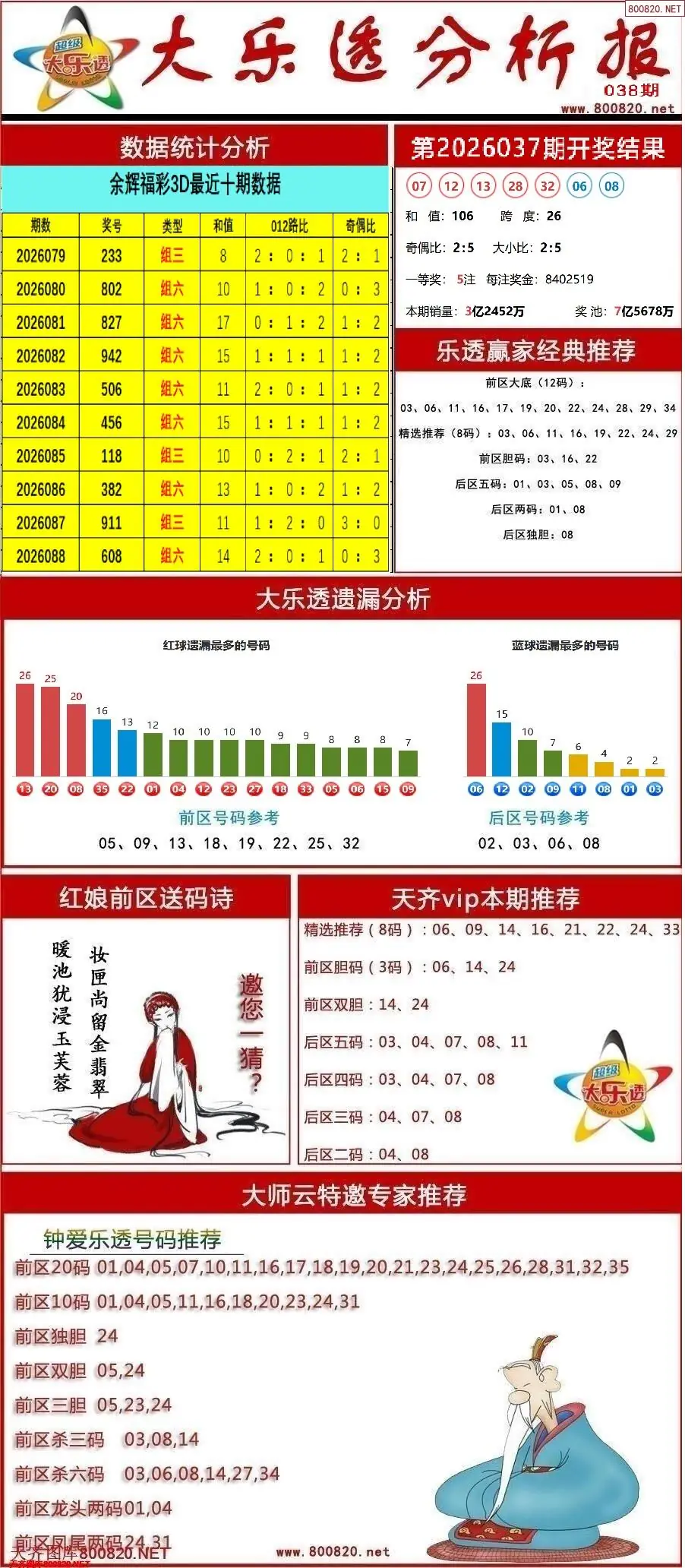 大乐透分析报