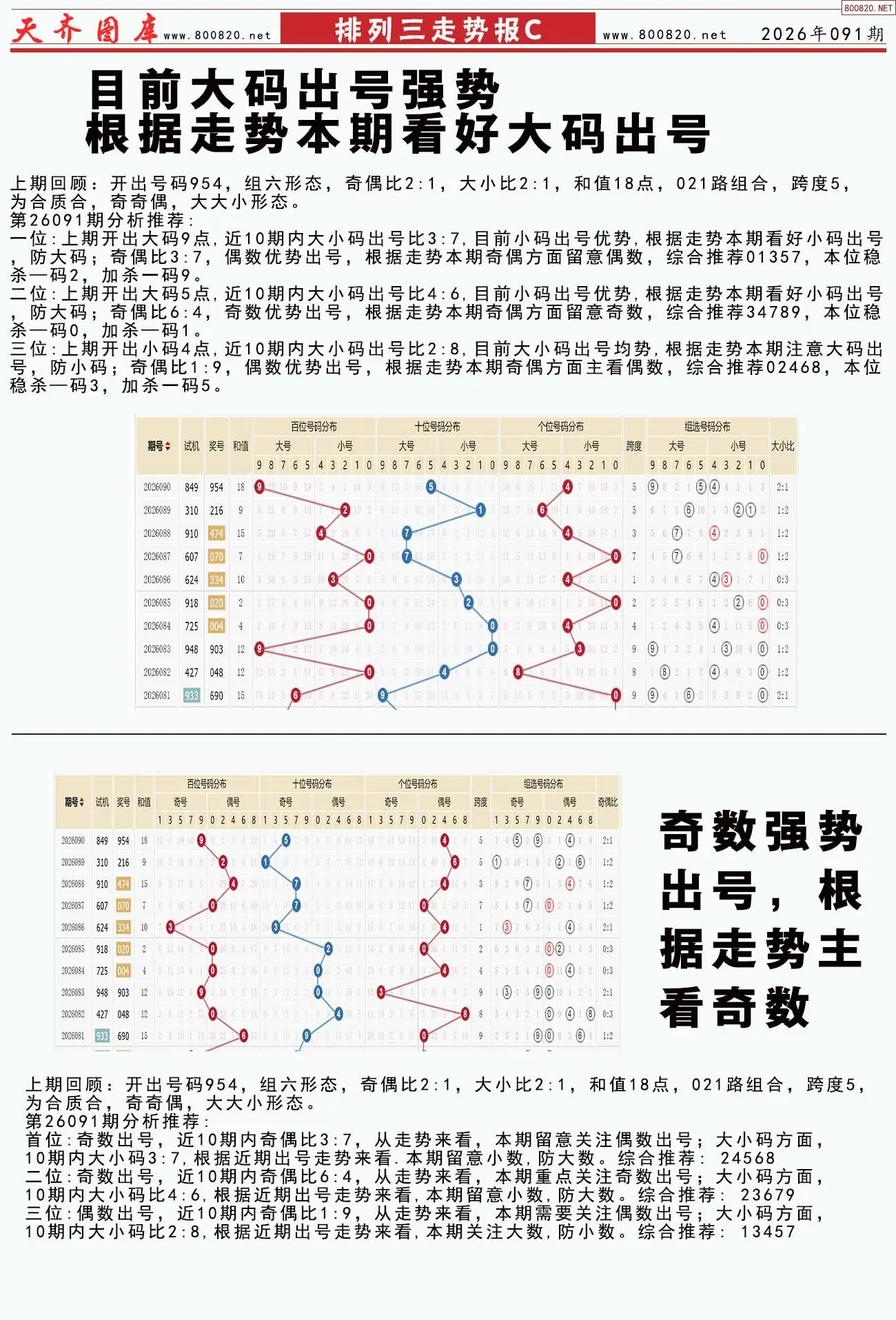 体彩排列三走势报C