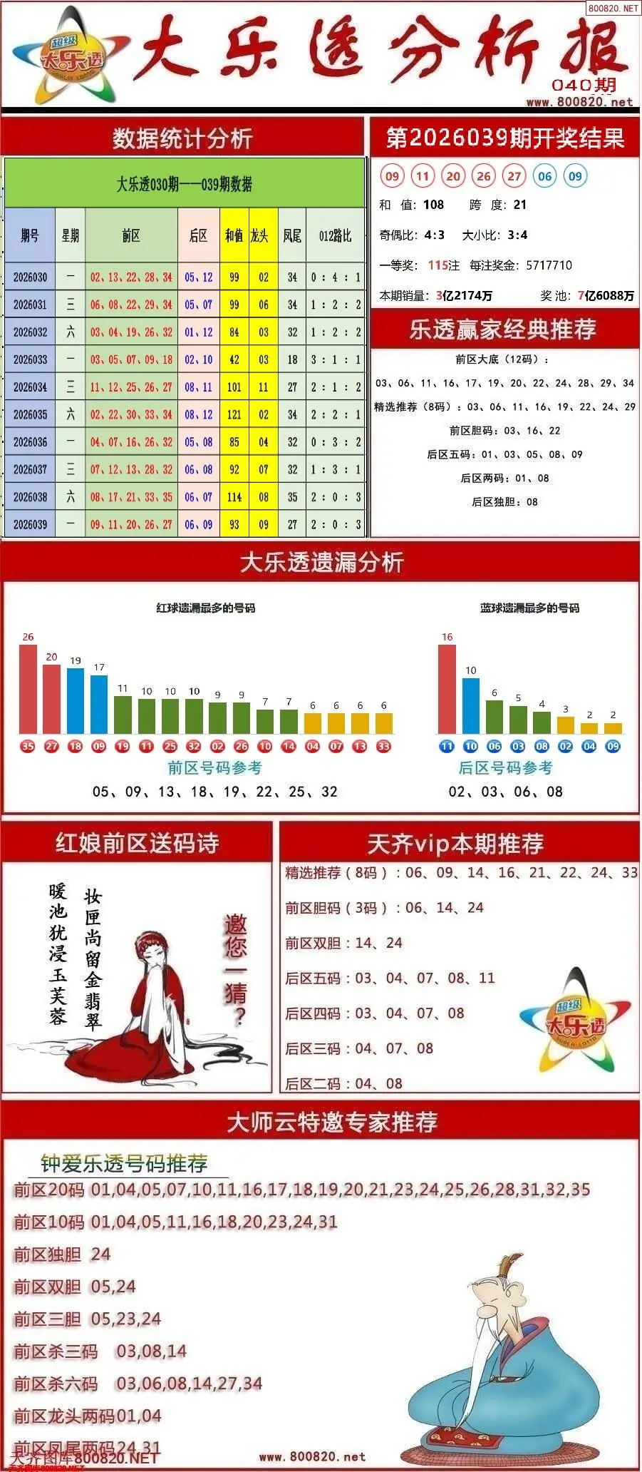 大乐透分析报