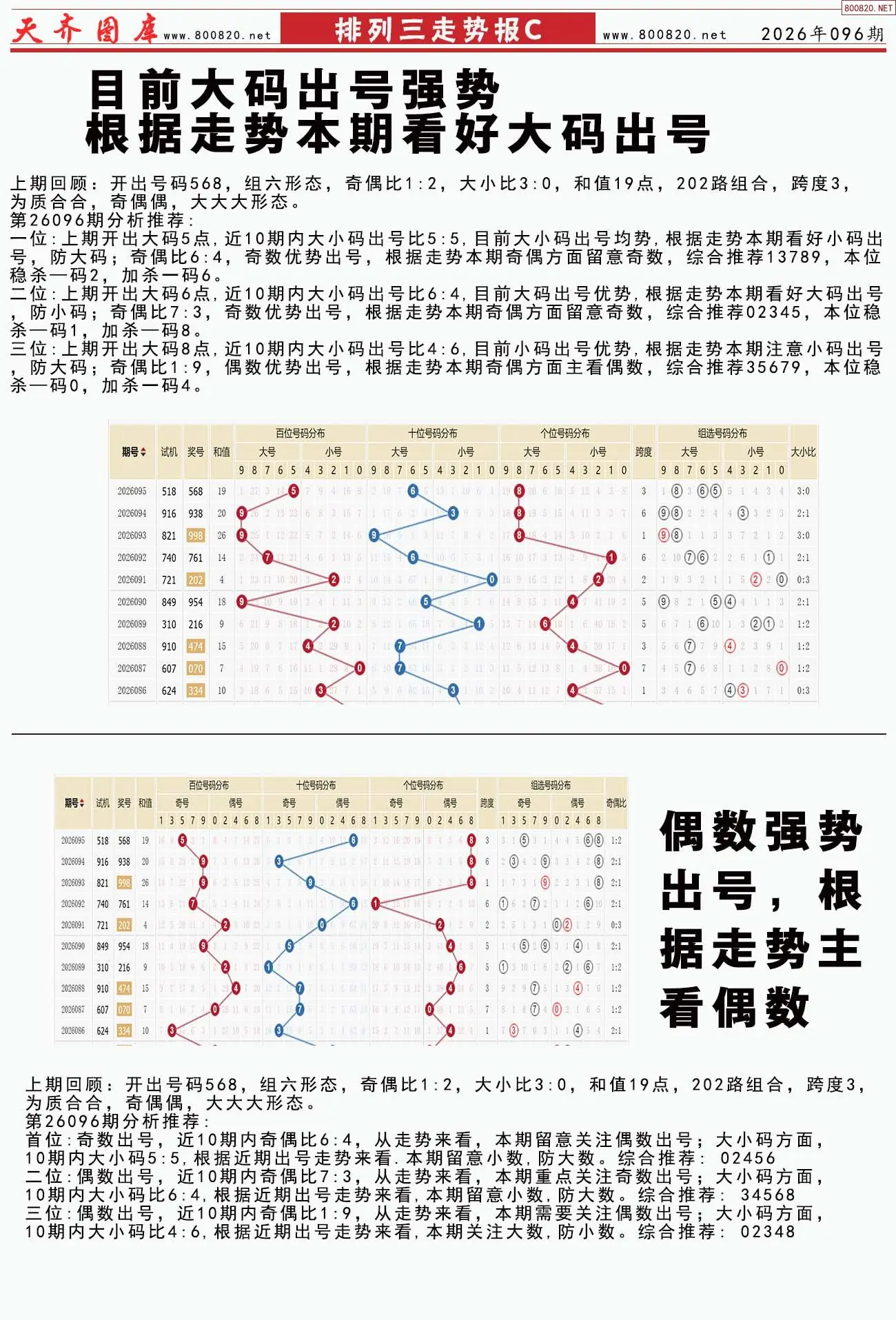 体彩排列三走势报C