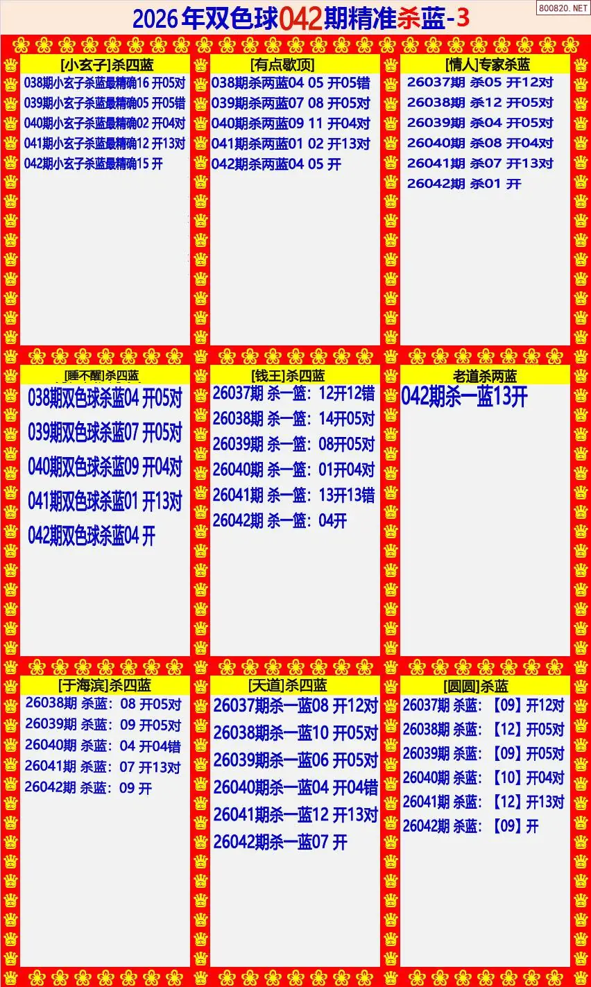 双色球精准杀蓝3版