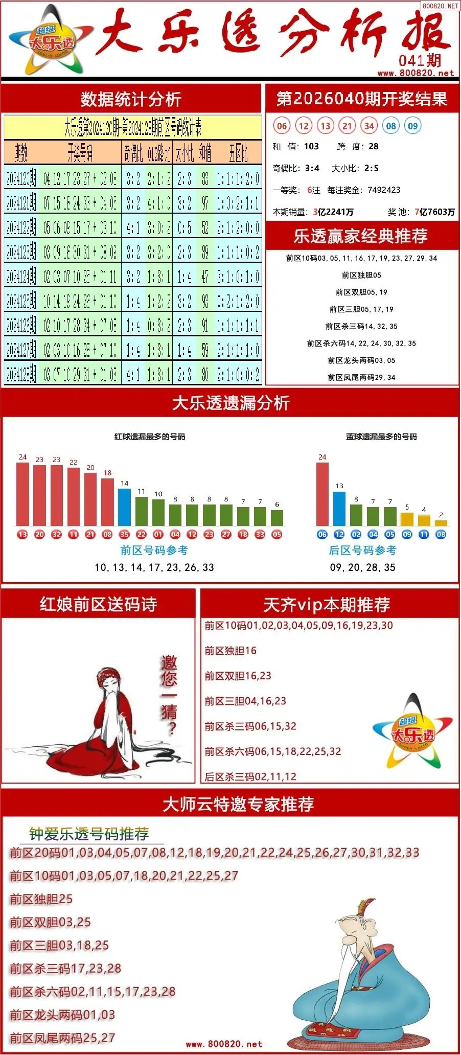 大乐透分析报