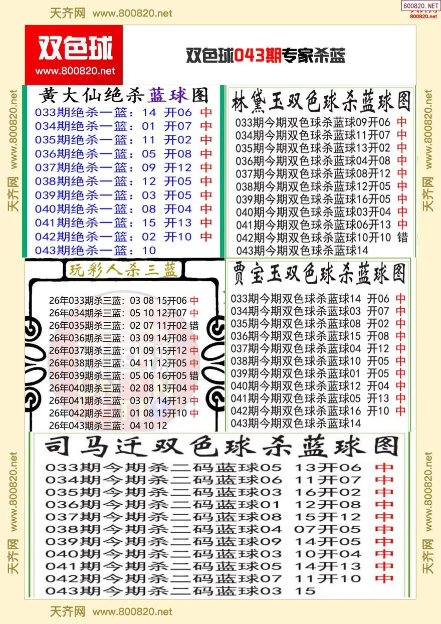 双色球专家杀蓝