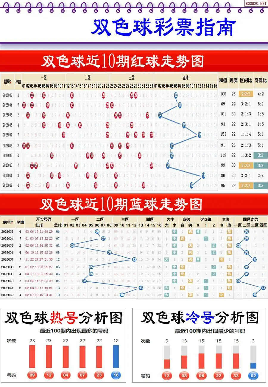 牛彩指南