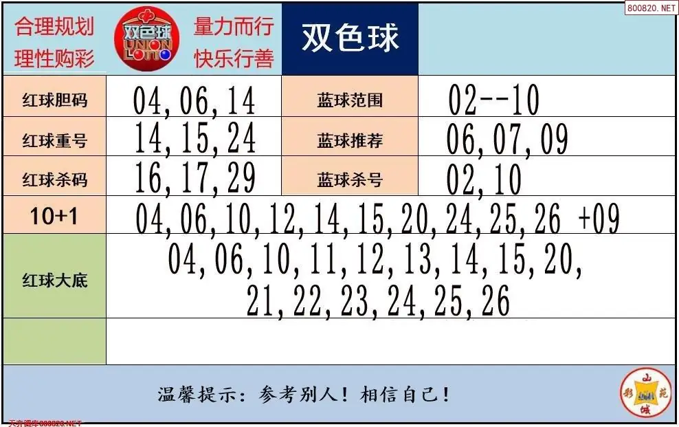 胖哥推荐
