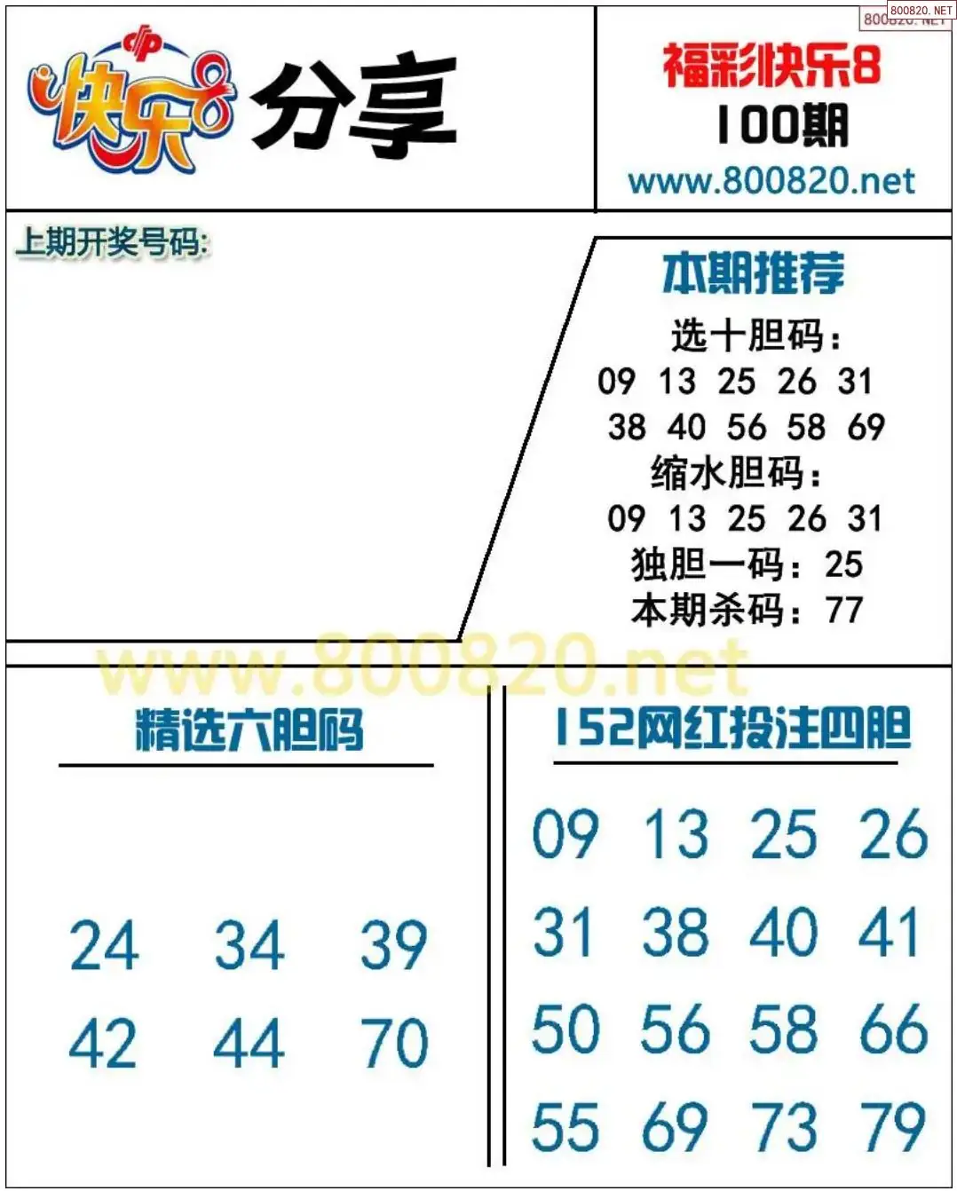 快乐8预测图