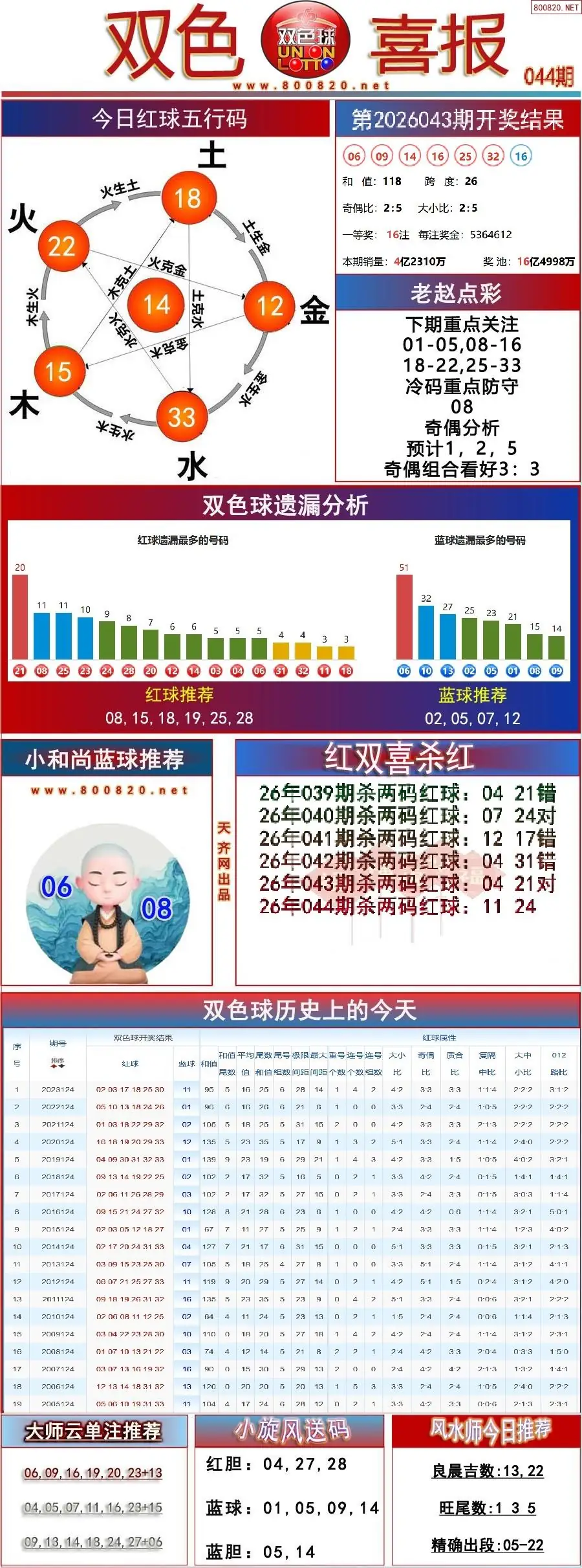 双色球双色喜报