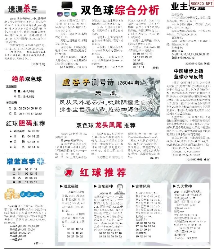 双色球综合分析报