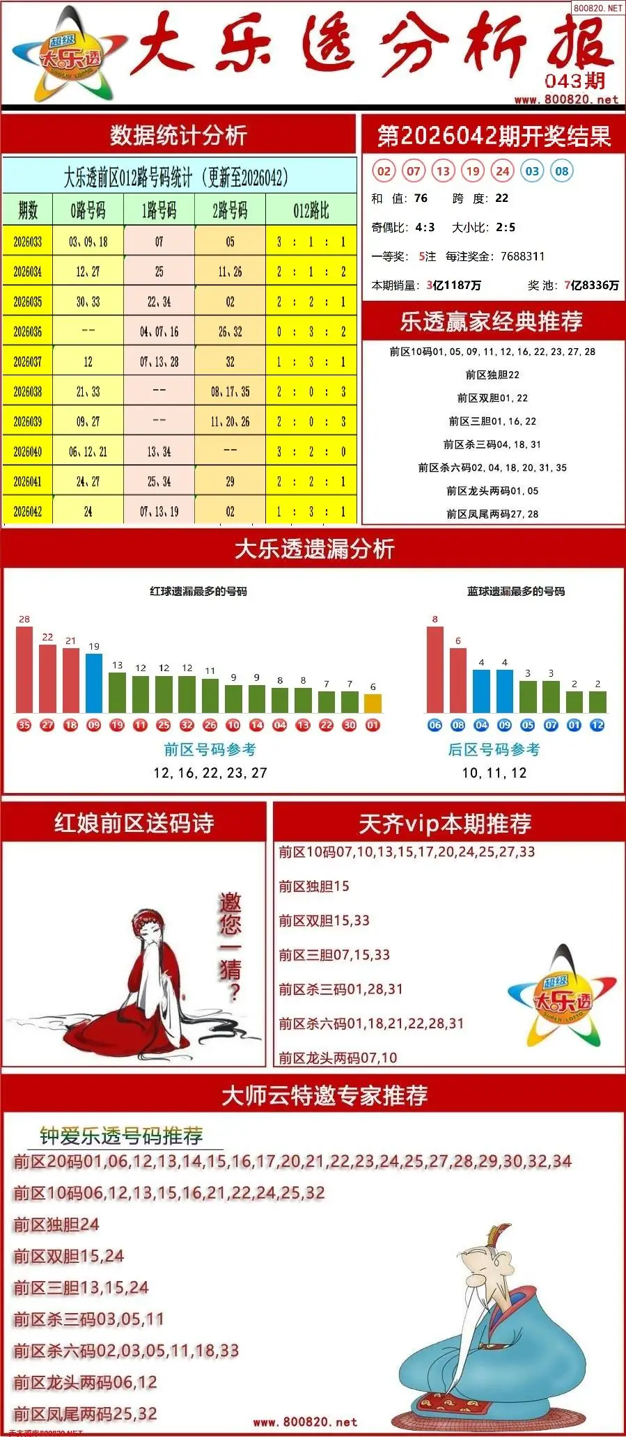 大乐透分析报