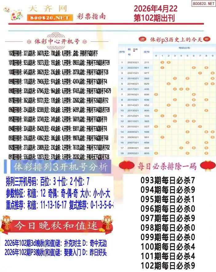 排列三彩票指南1