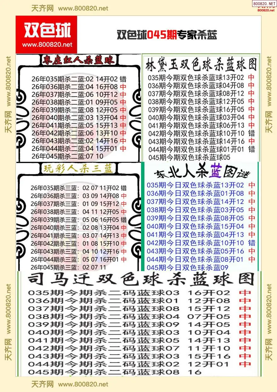 双色球专家杀蓝