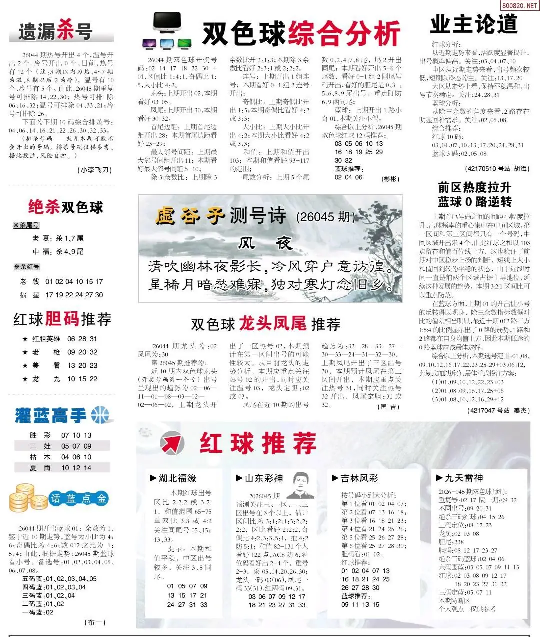 双色球综合分析报