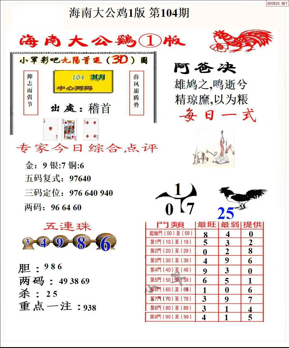 大公鸡1版