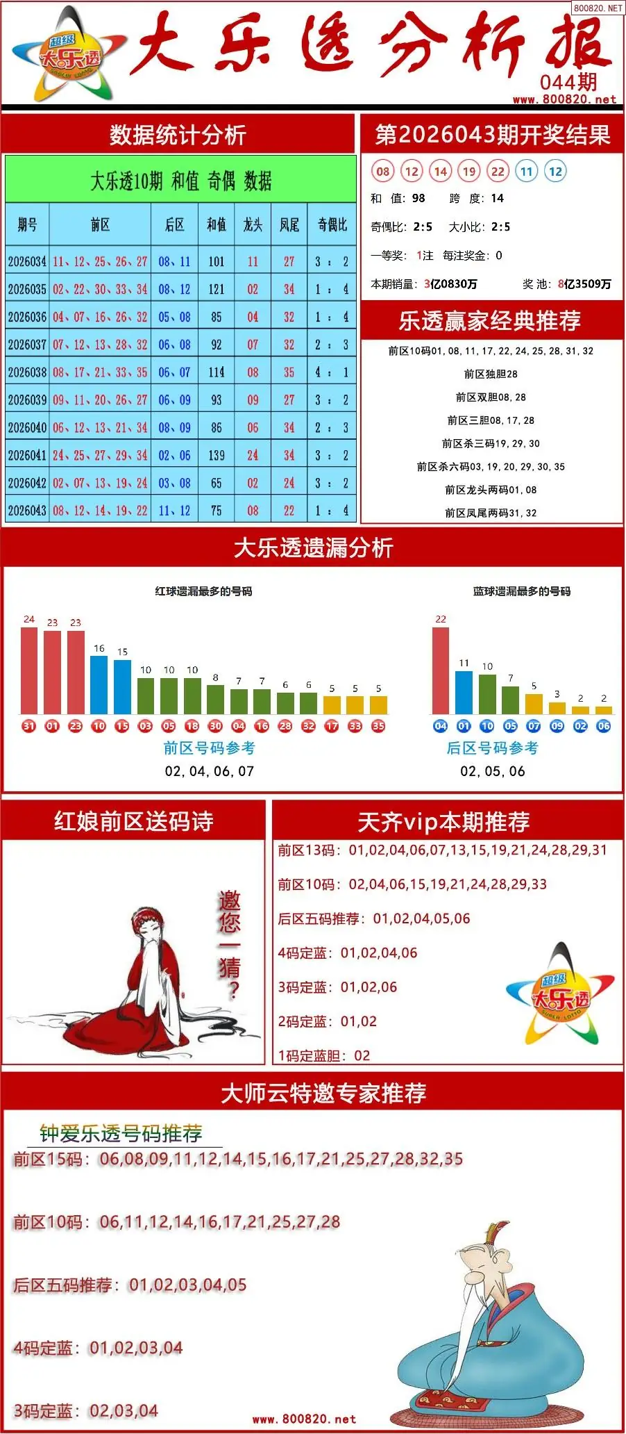 大乐透分析报