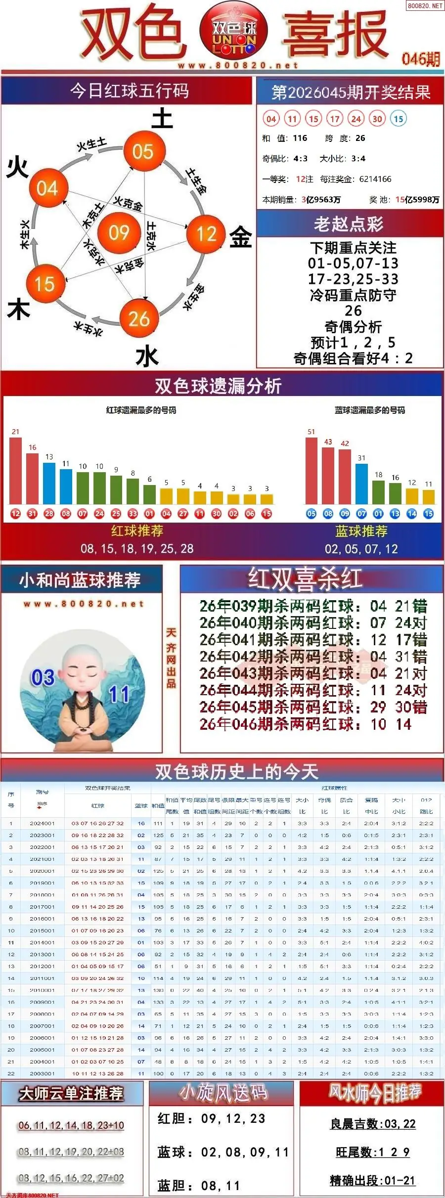 双色球双色喜报