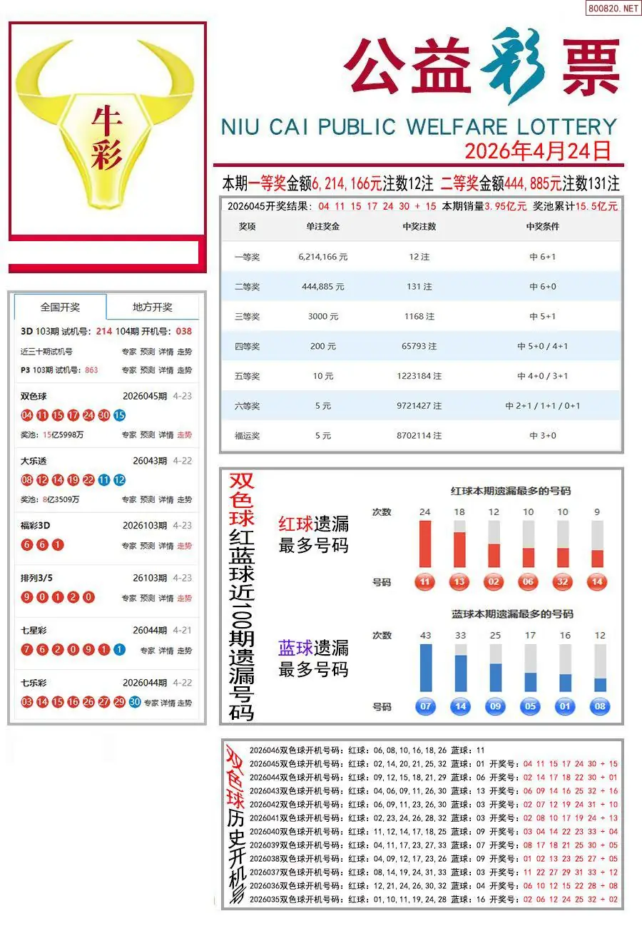 牛彩指南