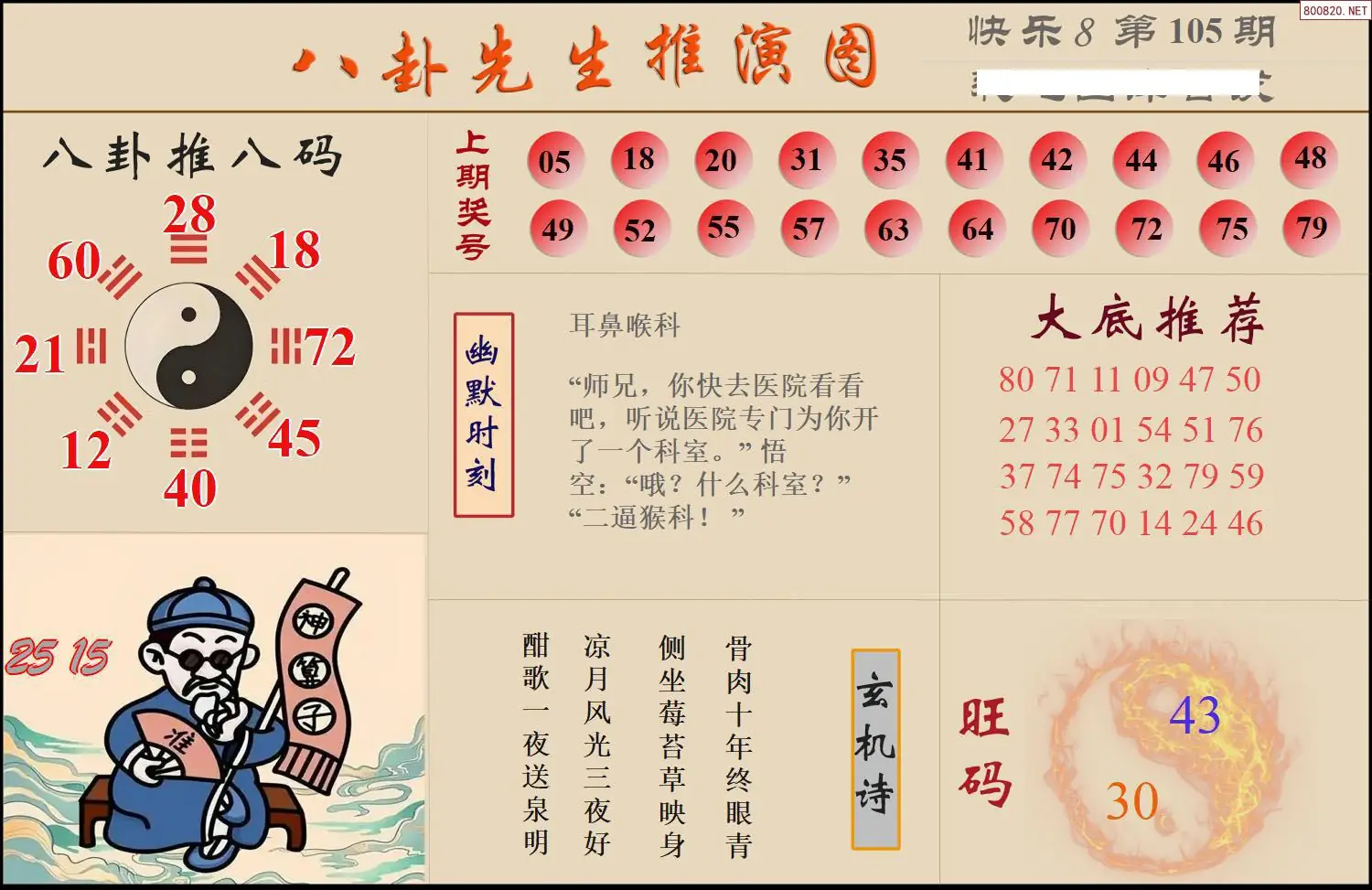 八卦推演图