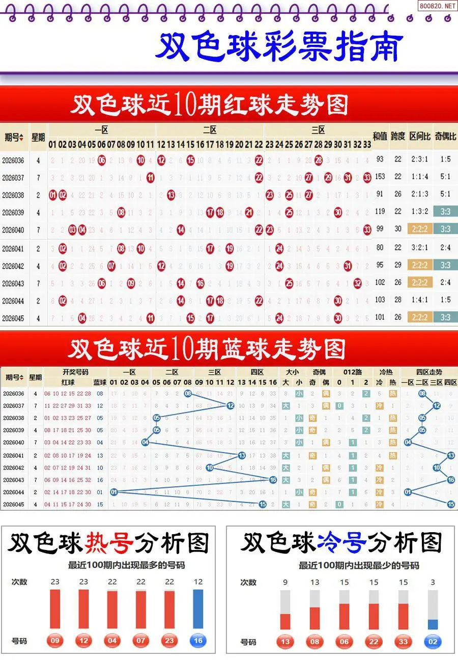 牛彩指南