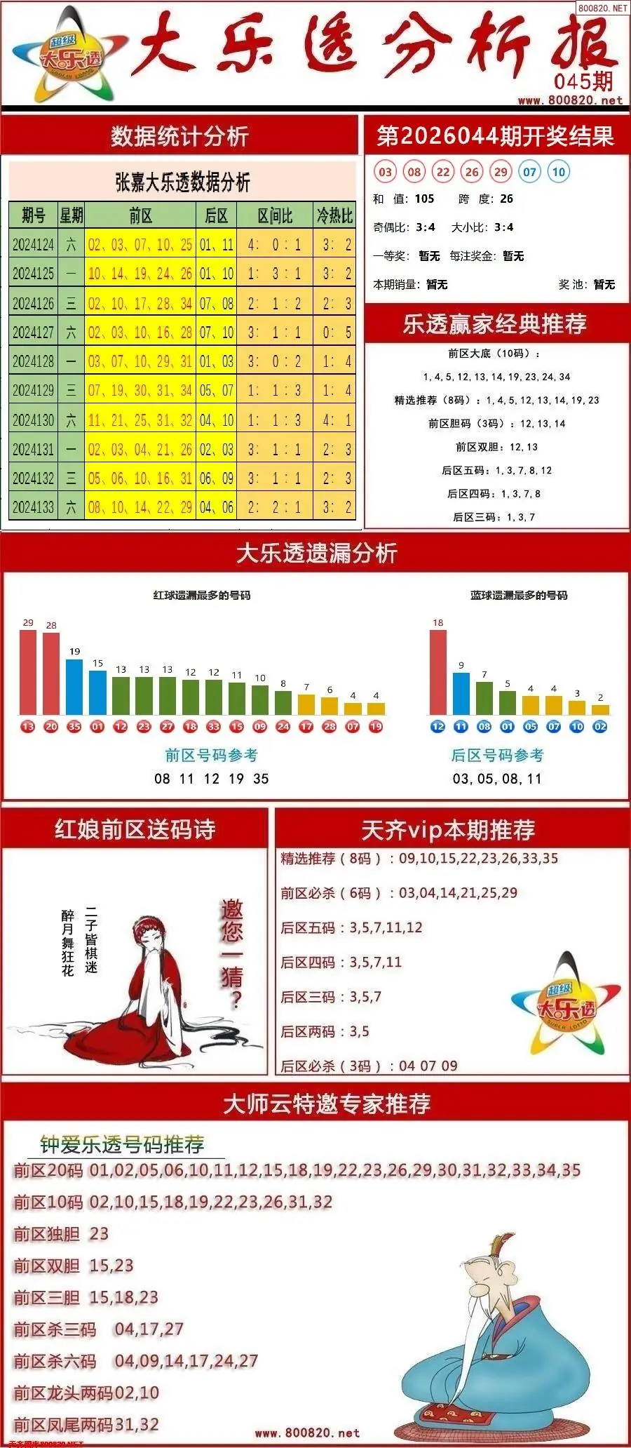 大乐透分析报