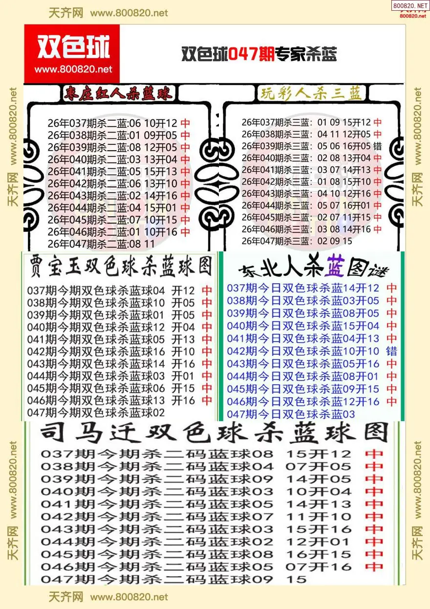 双色球专家杀蓝