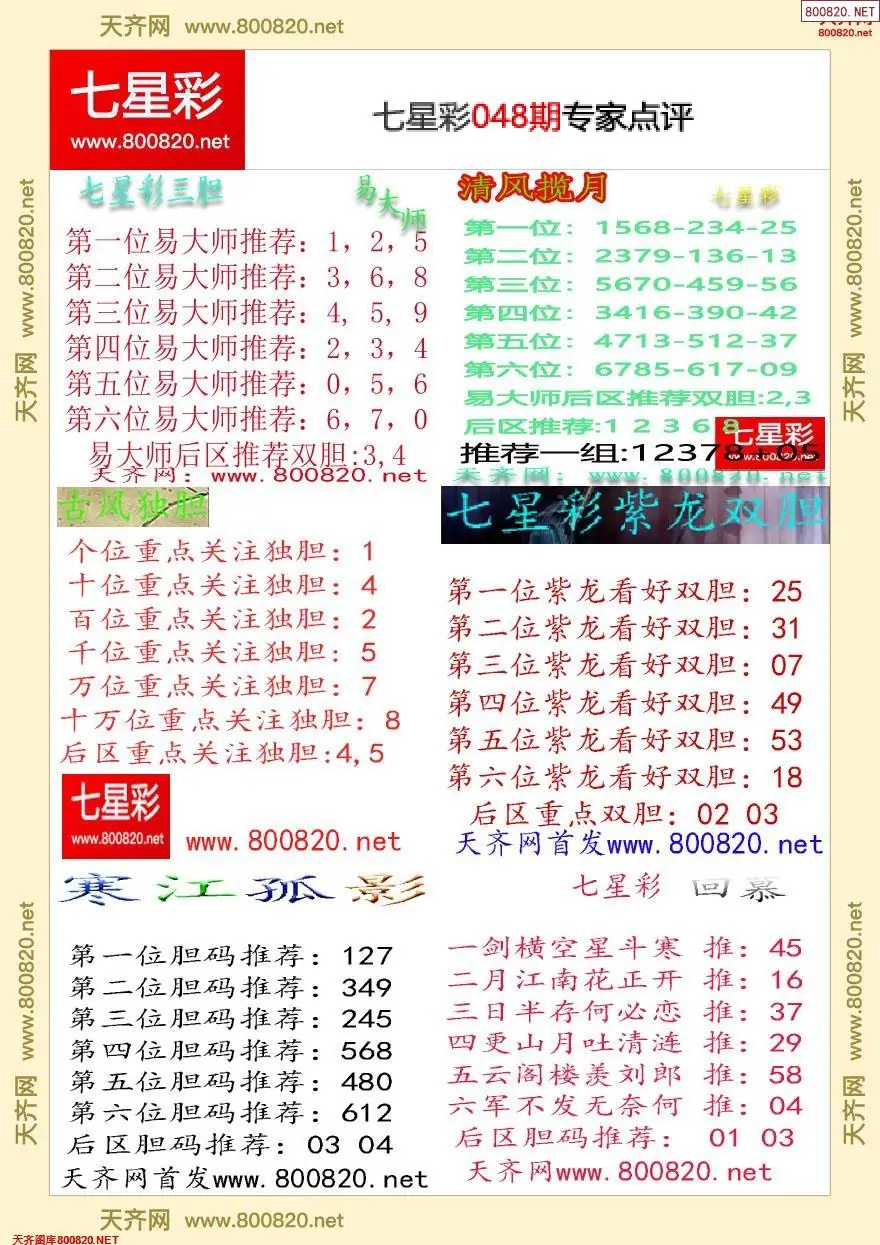 七星彩专家点评