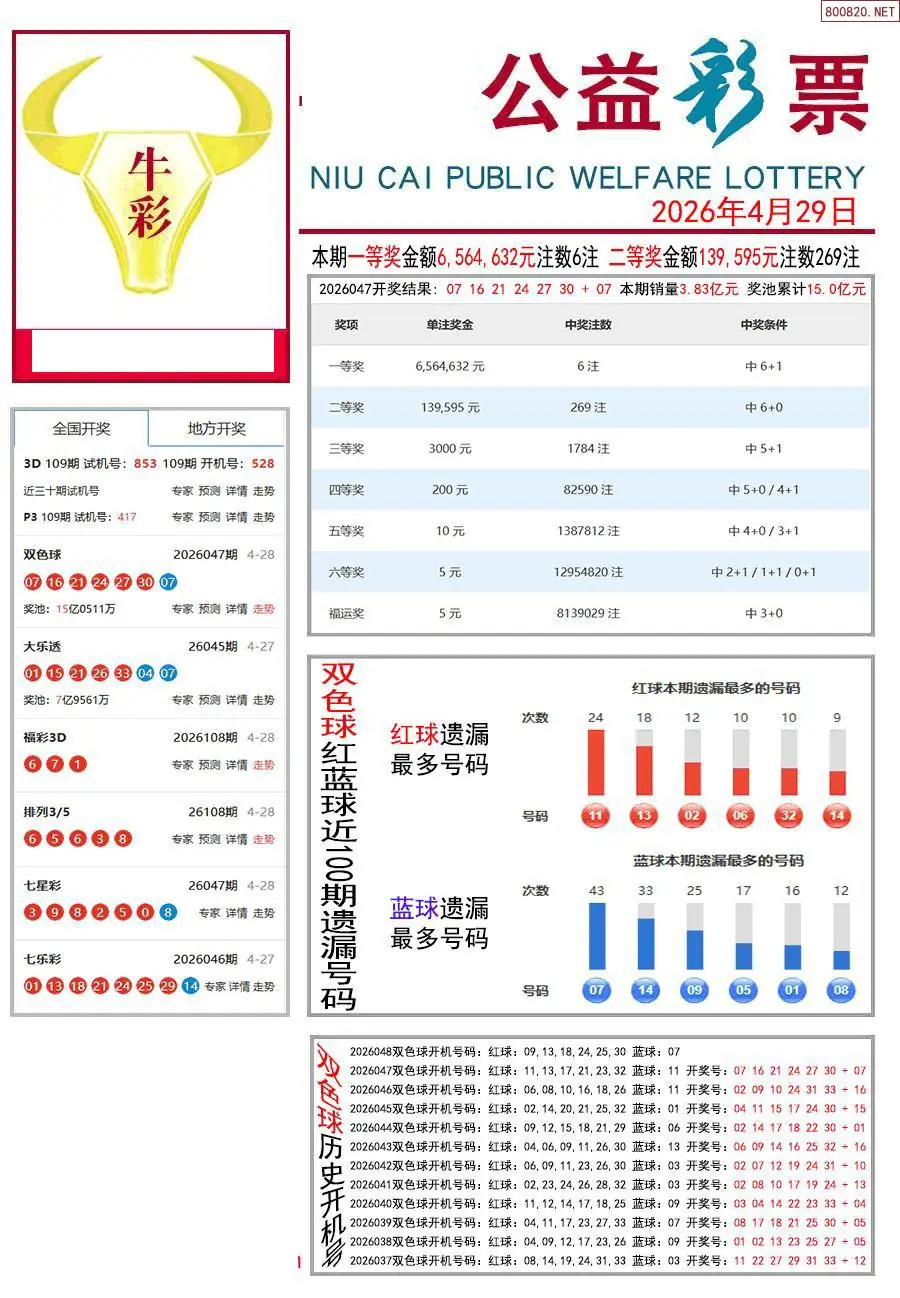 牛彩指南