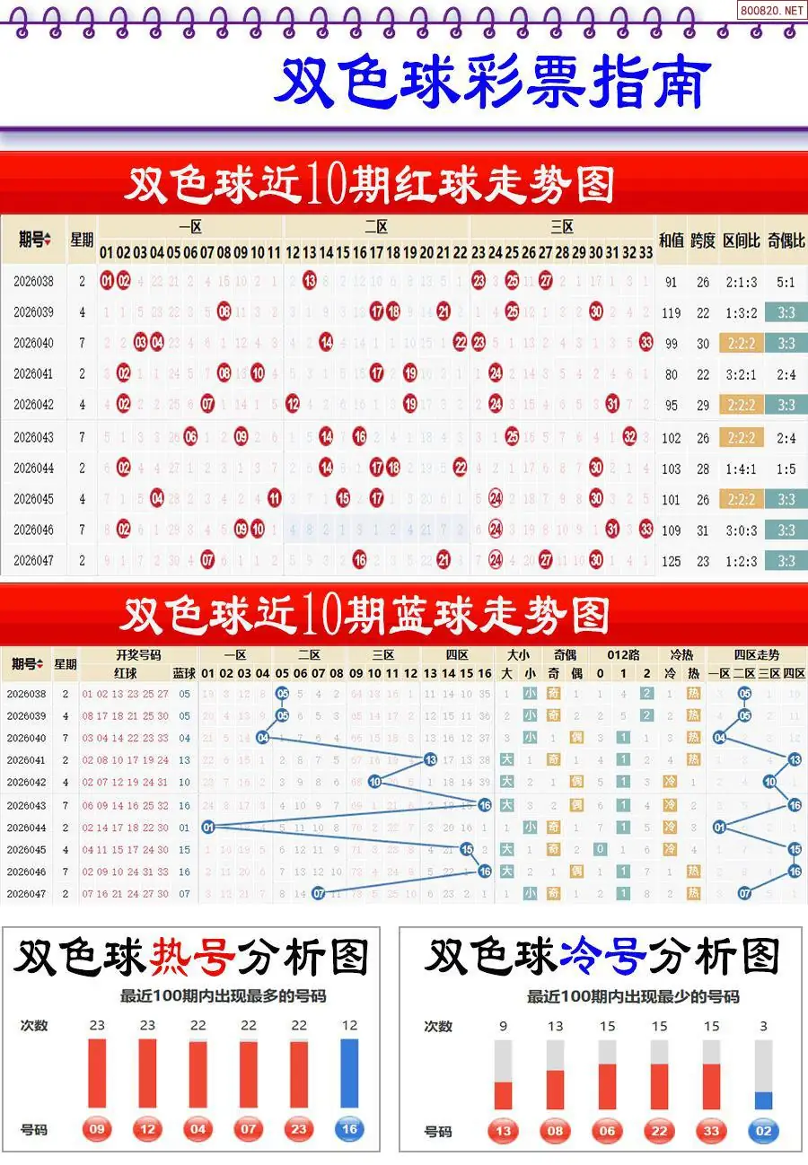 牛彩指南