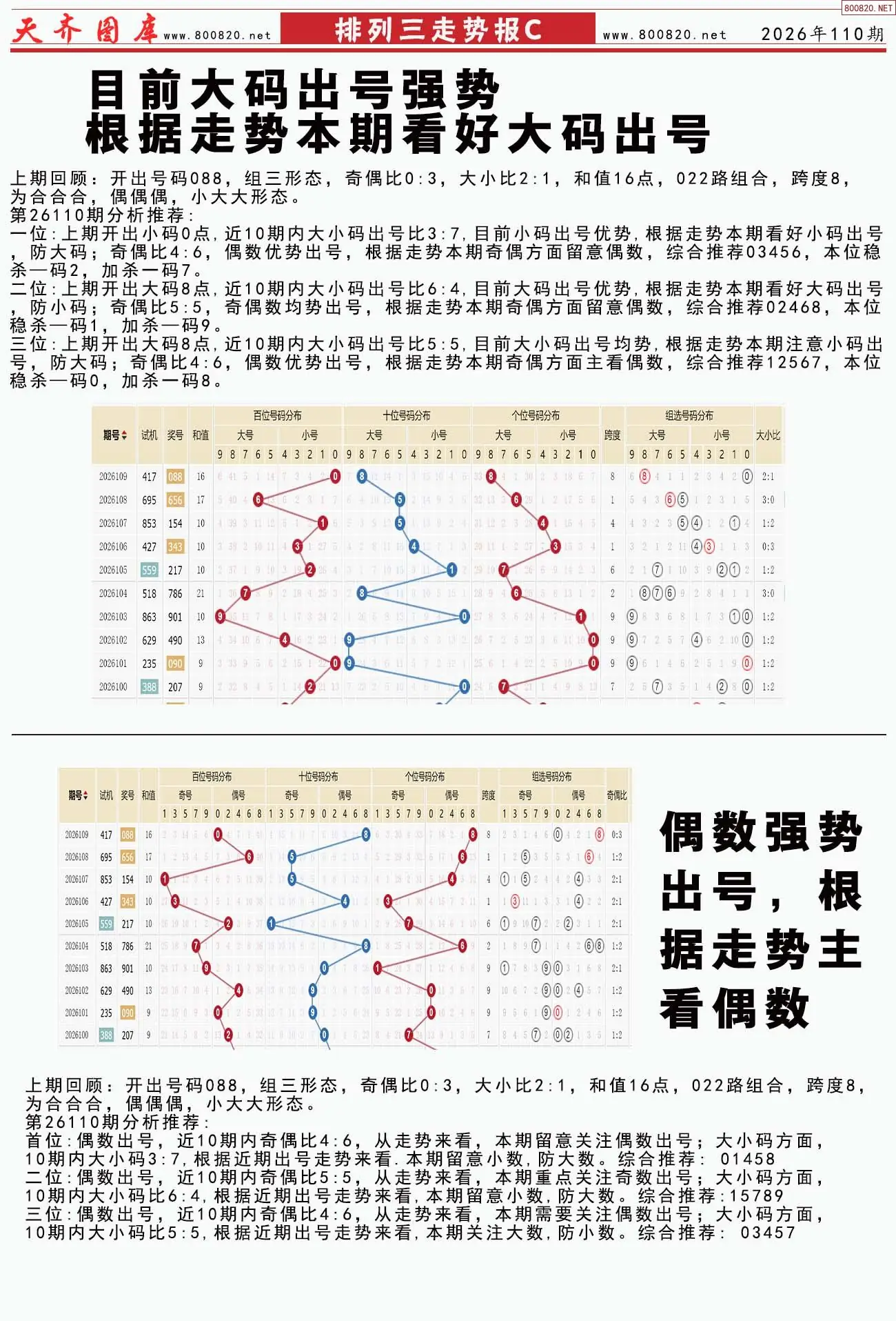 体彩排列三走势报C