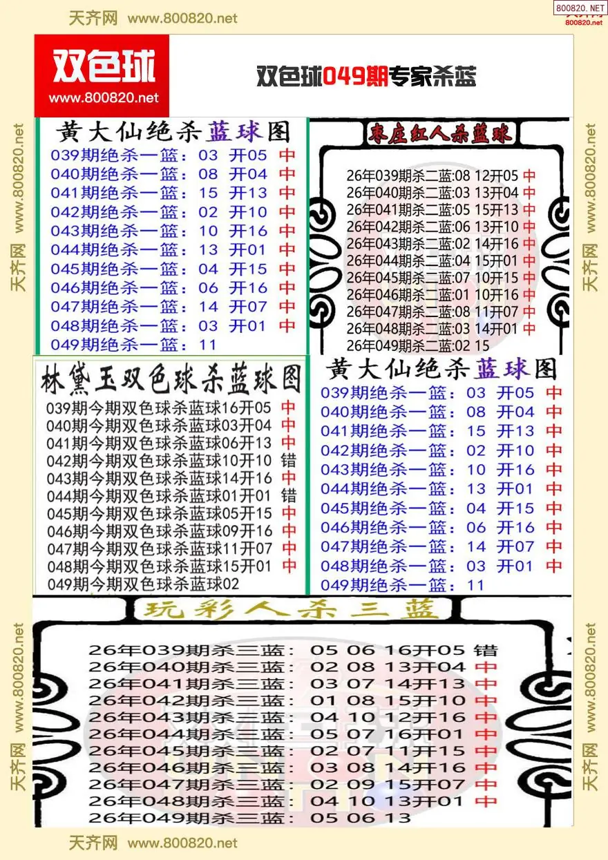 双色球专家杀蓝