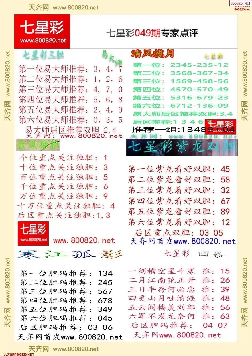 七星彩专家点评