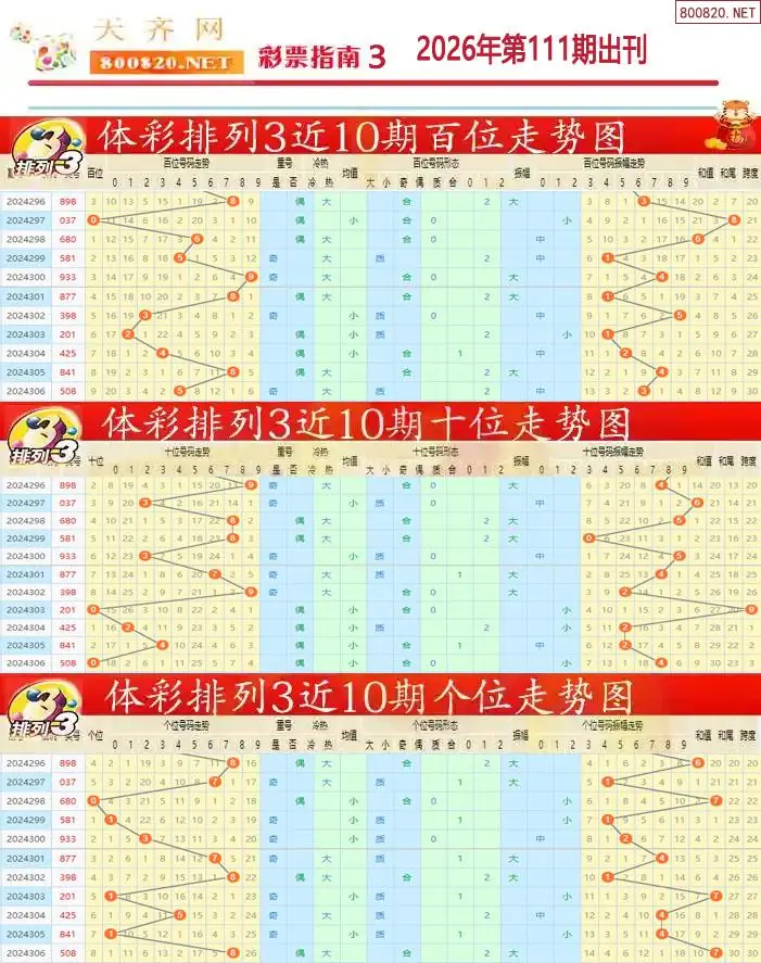 排列三彩票指南3