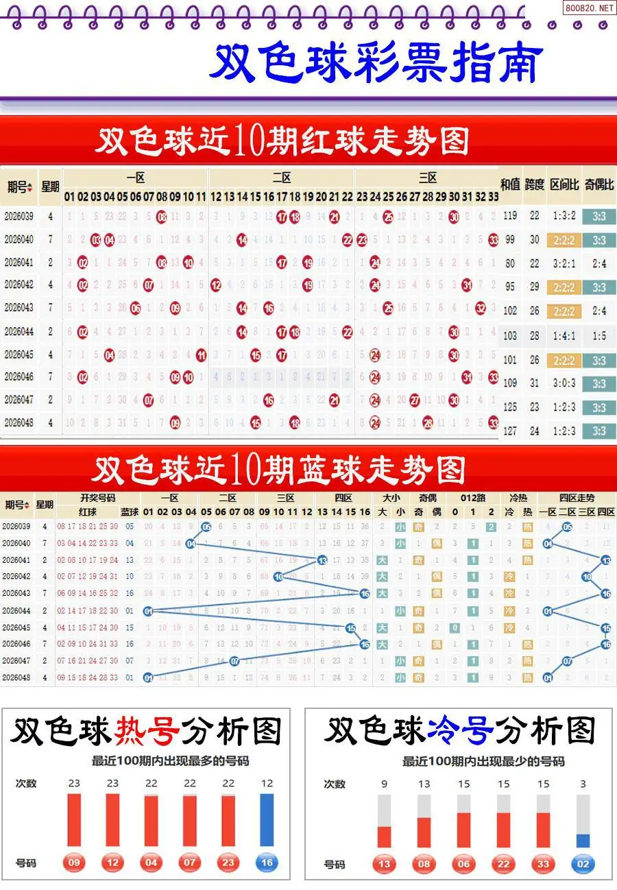 牛彩指南