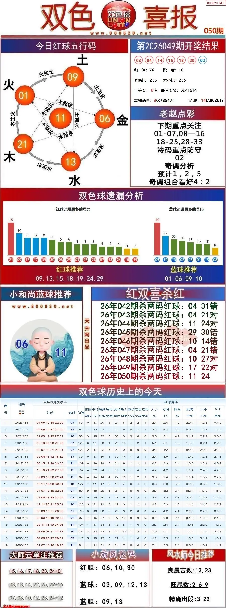 双色球双色喜报