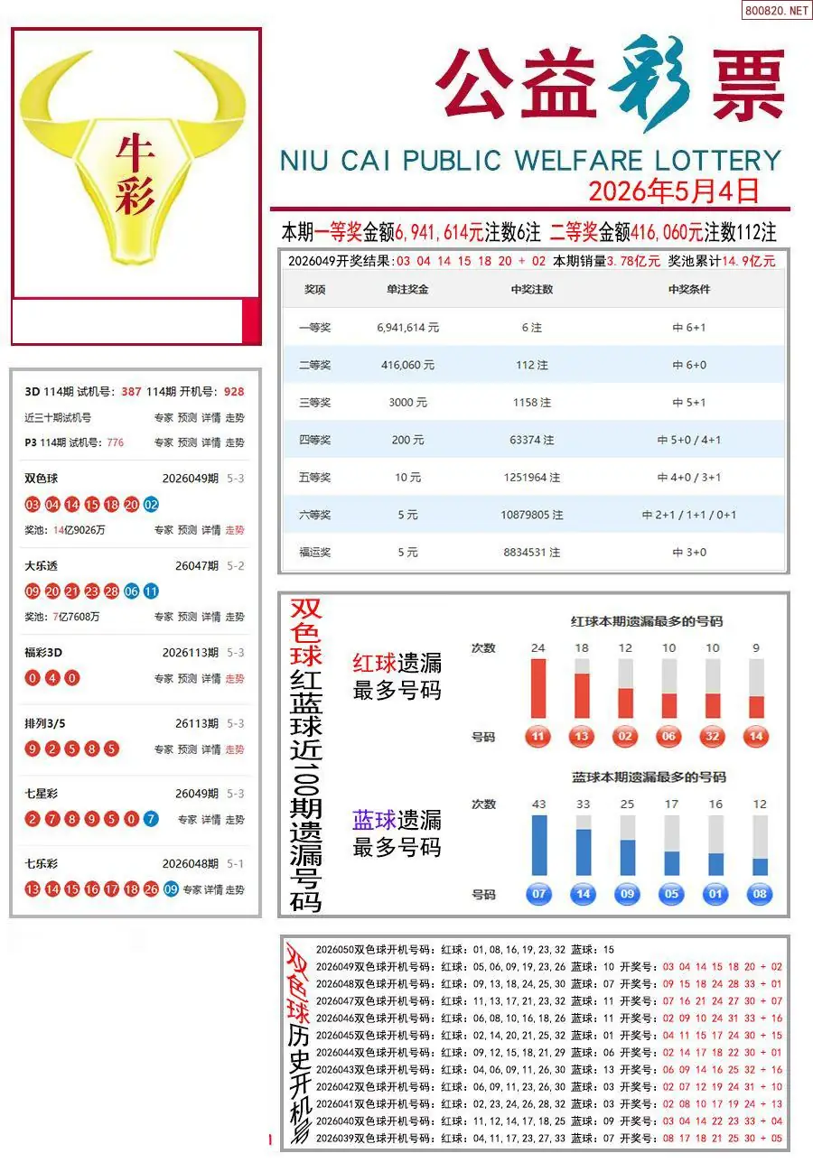 牛彩指南