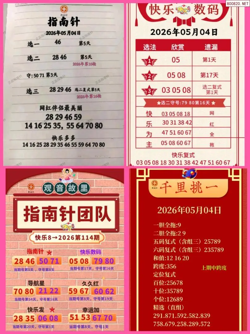 指南针分析