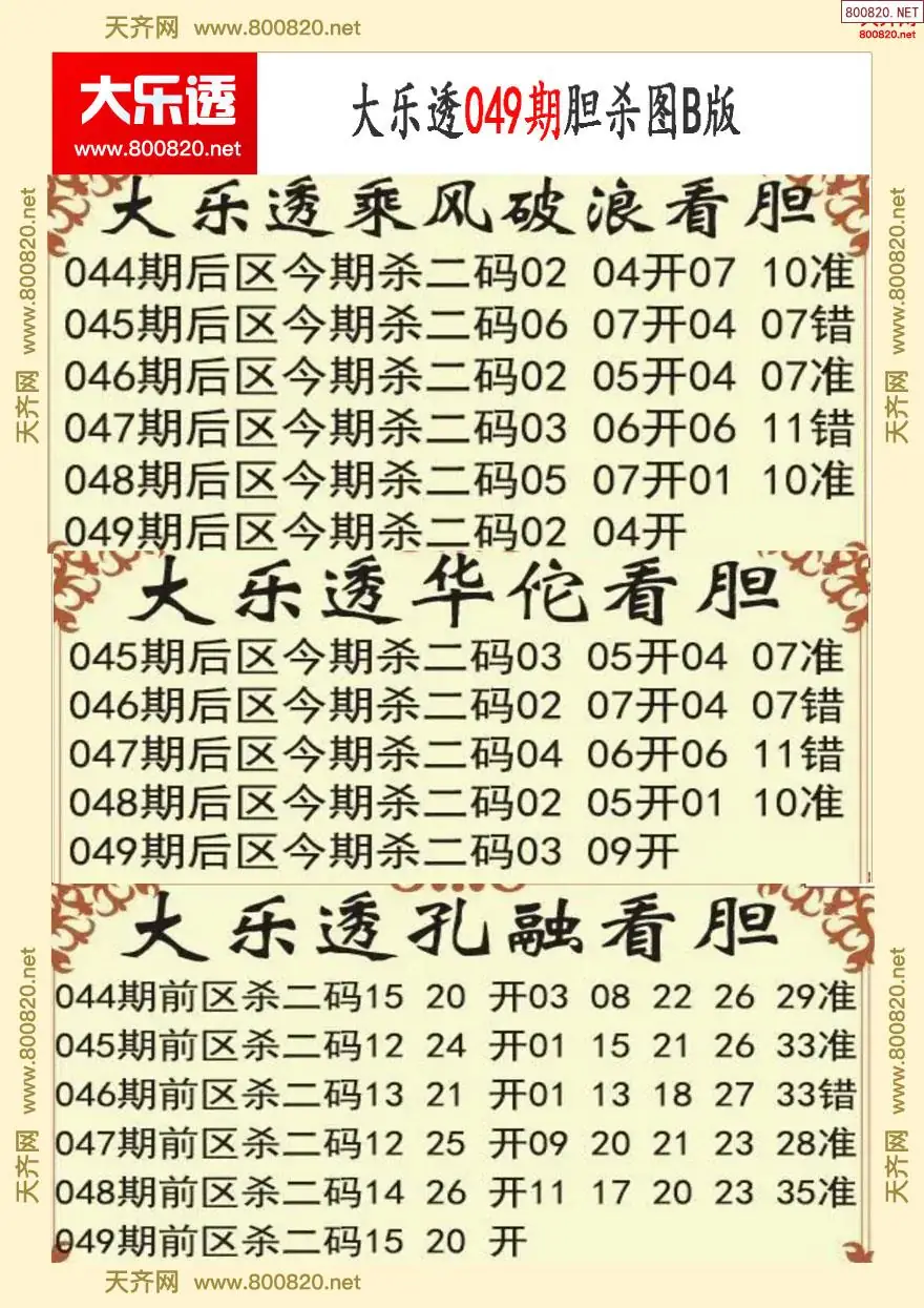 大乐透胆杀图B版