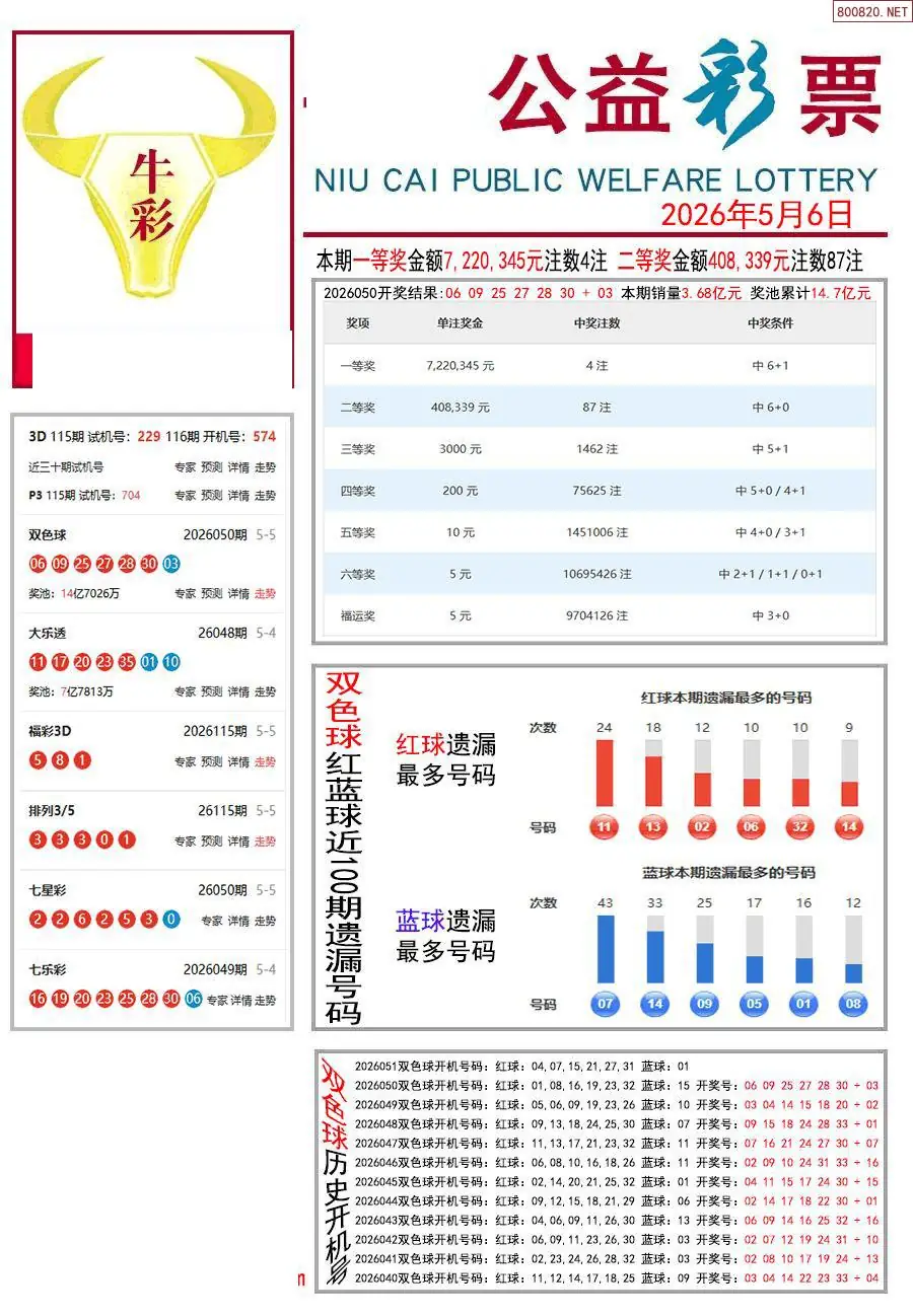 牛彩指南