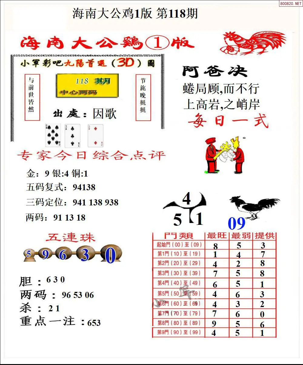 大公鸡1版