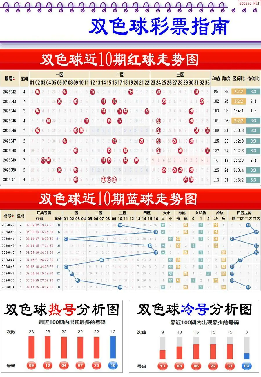 牛彩指南