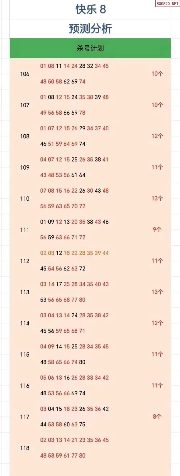 杀号计划