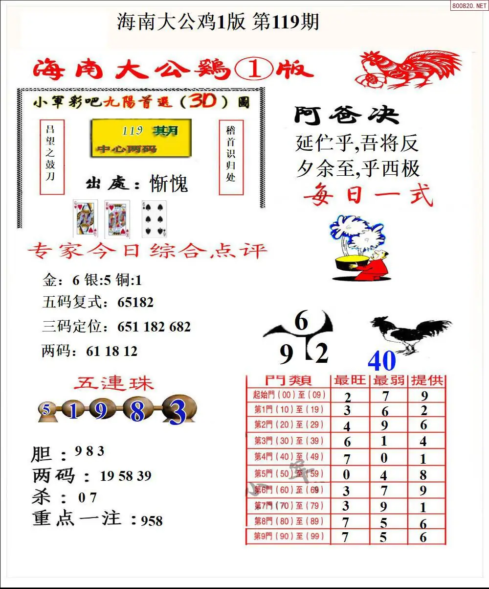 大公鸡1版