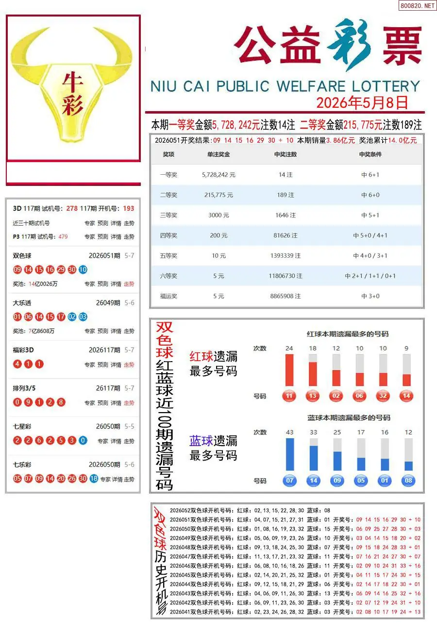 牛彩指南